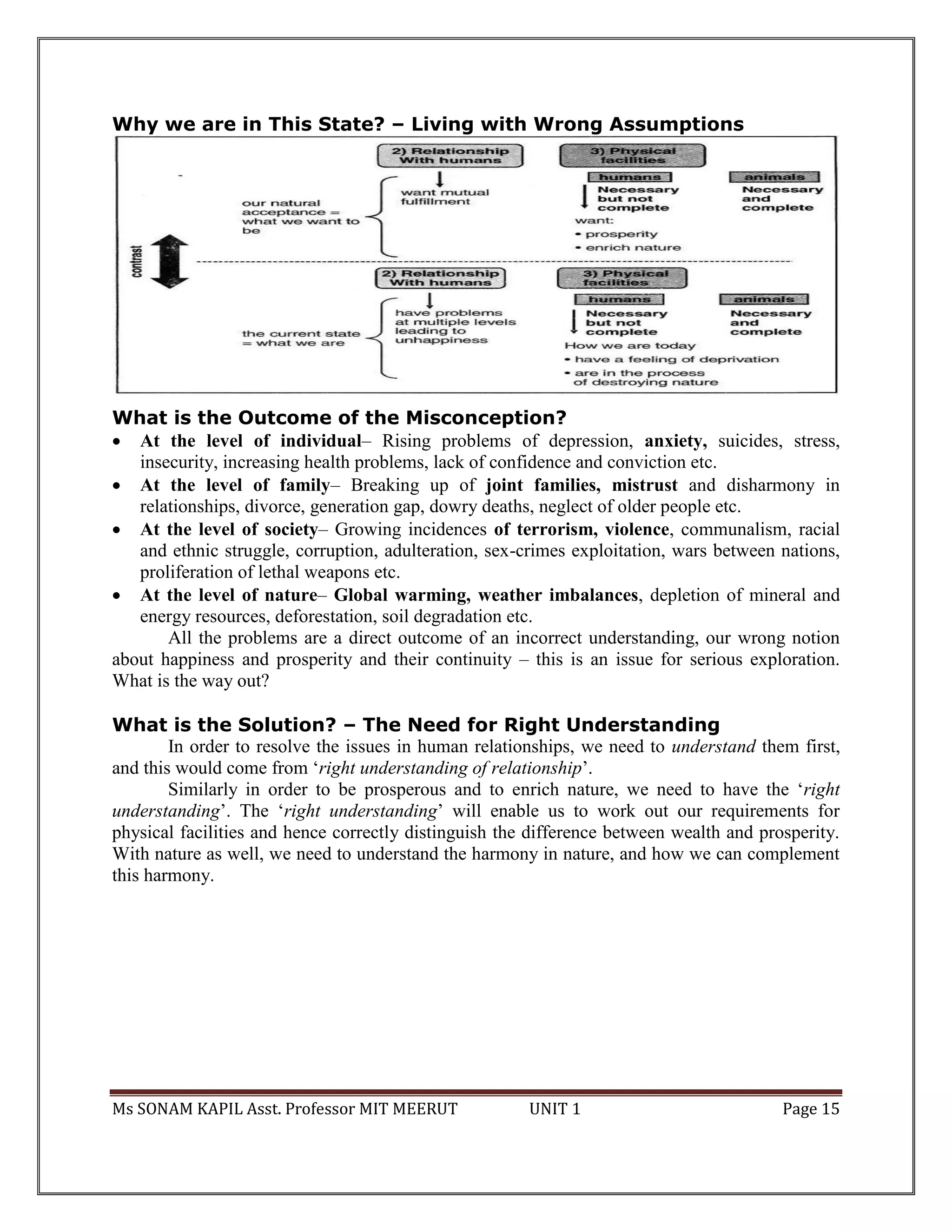 Ms SONAM KAPIL Asst. Professor MIT MEERUT UNIT 1 Page 15
Why we are in This State? – Living with Wrong Assumptions
What is the Outcome of the Misconception?
 At the level of individual– Rising problems of depression, anxiety, suicides, stress,
insecurity, increasing health problems, lack of confidence and conviction etc.
 At the level of family– Breaking up of joint families, mistrust and disharmony in
relationships, divorce, generation gap, dowry deaths, neglect of older people etc.
 At the level of society– Growing incidences of terrorism, violence, communalism, racial
and ethnic struggle, corruption, adulteration, sex-crimes exploitation, wars between nations,
proliferation of lethal weapons etc.
 At the level of nature– Global warming, weather imbalances, depletion of mineral and
energy resources, deforestation, soil degradation etc.
All the problems are a direct outcome of an incorrect understanding, our wrong notion
about happiness and prosperity and their continuity – this is an issue for serious exploration.
What is the way out?
What is the Solution? – The Need for Right Understanding
In order to resolve the issues in human relationships, we need to understand them first,
and this would come from ‘right understanding of relationship’.
Similarly in order to be prosperous and to enrich nature, we need to have the ‘right
understanding’. The ‘right understanding’ will enable us to work out our requirements for
physical facilities and hence correctly distinguish the difference between wealth and prosperity.
With nature as well, we need to understand the harmony in nature, and how we can complement
this harmony.
 