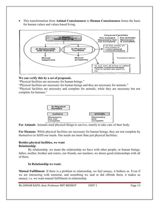 Ms SONAM KAPIL Asst. Professor MIT MEERUT UNIT 1 Page 13
 This transformation from Animal Consciousness to Human Consciousness forms the basis
for human values and values based living.
We can verify this by a set of proposals.
“Physical facilities are necessary for human beings.”
“Physical facilities are necessary for human beings and they are necessary for animals.”
“Physical facilities are necessary and complete for animals, while they are necessary but not
complete for humans.”
For Animals: Animals need physical things to survive, mainly to take care of their body.
For Humans: While physical facilities are necessary for human beings, they are not complete by
themselves to fulfill our needs. Our needs are more than just physical facilities;
Besides physical facilities, we want
Relationship:
By relationship, we mean the relationship we have with other people, or human beings;
father, mother, brother and sisters, our friends, our teachers; we desire good relationships with all
of them.
In Relationship we want:
Mutual Fulfillment: If there is a problem in relationship, we feel uneasy, it bothers us. Even if
we are interacting with someone, and something we said or did offends them, it makes us
uneasy; i.e. we want mutual fulfillment in relationship.
 
