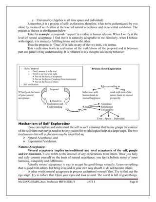 Ms SONAM KAPIL Asst. Professor MIT MEERUT UNIT 1 Page 8
c. Universality (Applies to all time space and individual)
Remember, it is a process of self- exploration, therefore, it has to be authenticated by you
alone by means of verification at the level of natural acceptance and experiential validation. The
process is shown in the diagram below
Take for example: a proposal- ‘respect’ is a value in human relation. When I verify at the
level of natural acceptance, I find that it is naturally acceptable to me. Similarly, when I behave
with respect, it is mutually fulfilling to me and to the other.
Thus the proposal is ‘True’. If it fails on any of the two tests, it is untrue.
This verification leads to realization of the truthfulness of the proposal and it becomes
part and parcel of my understanding. It is reflected in my thoughts and in my behavior.
Process of Self Exploration
3.live according to
Proposal
2.Verify on the basis behaviour with work with rest of the
of your natural human leads to nature leads to mutual
acceptance mutual happiness prosperity
4. Result in
Realization and Assurance
Understanding 5.Test Satisfaction
Universality
Time Space Individual
Mechanism of Self Exploration
If one can explore and understand the self in such a manner that he/she grasps the essence
of the self there may never need to be any reason for psychological help at a large stage. The two
mechanisms for self exploration may be identified as;
 Natural Acceptance, and
 Experiential Validation.
Natural Acceptance:
Natural acceptance implies unconditional and total acceptance of the self, people
and environment. It also refers to the absence of any expectations from others. Once you fully
and truly commit yourself on the basis of natural acceptance, you feel a holistic sense of inner
harmony, tranquility and fulfillment.
Actually natural acceptance is way to accept the good things naturally. Learn everything
that is good from others, but bring it in, and in your own way absorb it; do not become others.
In other words natural acceptance is process understand yourself first. Try to find out the
ego stage. Try to reduce that. Open your eyes and look around. The world is full of good things.
- 1.It is a proposal
o Don’t assume it to be true
o Verify it in your own right
 Not on the basis of scriptures
 Not on the basis of readings from instrument
 Not on the basis of others
- Self verification
 