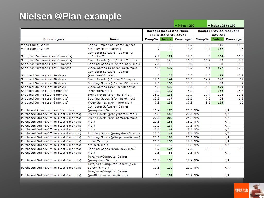 Nielsen Plan example Let’s compare