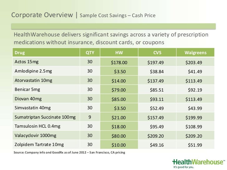 Diovan Coupons For Medicare