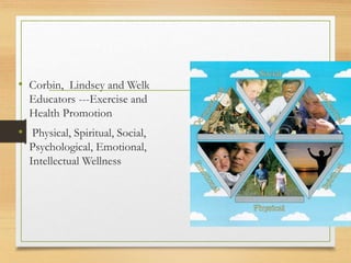 • Corbin, Lindsey and Welk
Educators ---Exercise and
Health Promotion
• Physical, Spiritual, Social,
Psychological, Emotional,
Intellectual Wellness
 