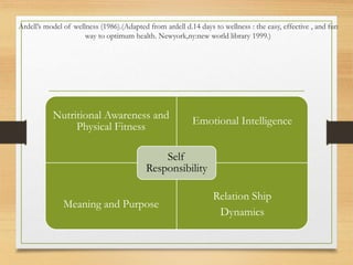 Ardell’s model of wellness (1986).(Adapted from ardell d.14 days to wellness : the easy, effective , and fun
way to optimum health. Newyork,ny:new world library 1999.)
Nutritional Awareness and
Physical Fitness
Emotional Intelligence
Meaning and Purpose
Relation Ship
Dynamics
Self
Responsibility
 