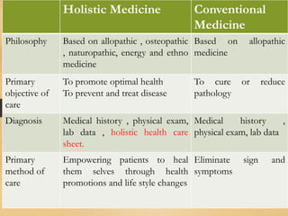 Holistic Medicine Conventional
Medicine
Philosophy Based on allopathic , osteopathic
, naturopathic, energy and ethno
medicine
Based on allopathic
medicine
Primary
objective of
care
To promote optimal health
To prevent and treat disease
To cure or reduce
pathology
Diagnosis Medical history , physical exam,
lab data , holistic health care
sheet.
Medical history ,
physical exam, lab data
Primary
method of
care
Empowering patients to heal
them selves through health
promotions and life style changes
Eliminate sign and
symptoms
 