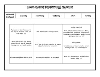 Word Study (Spelling) options

Words of
                    stopping                 swimming                    watching                      what                     writing
the Week




                                                                                                       Dot Out the Word:

     Type your words on the computer.
                                                                                            First, dot out a letter of the word. Next,
     You may use different fonts, font         Hide the words in a drawing or scene.
                                                                                           trace the letter. Keep doing it until you are
             size, colors, etc.
                                                                                          finished with the whole word. Repeat with all
                                                                                                    spelling words on your list.



      Write your words in rice, shaving
                                                                                                         Word Jumble:
     cream, bathtub foam, or any other
                                            Write your words using one color for vowels
     item approved by a family member.
                                                and another color for consonants.          Scramble your words and write the correct
                                                                                             spelling next to each scrambled word.




                                                                                           Write each word in special letters (bubbly,
    Write a rhyming poem using all words.     Write a riddle sentence for each word.
                                                                                                      squiggly, block, etc)
 