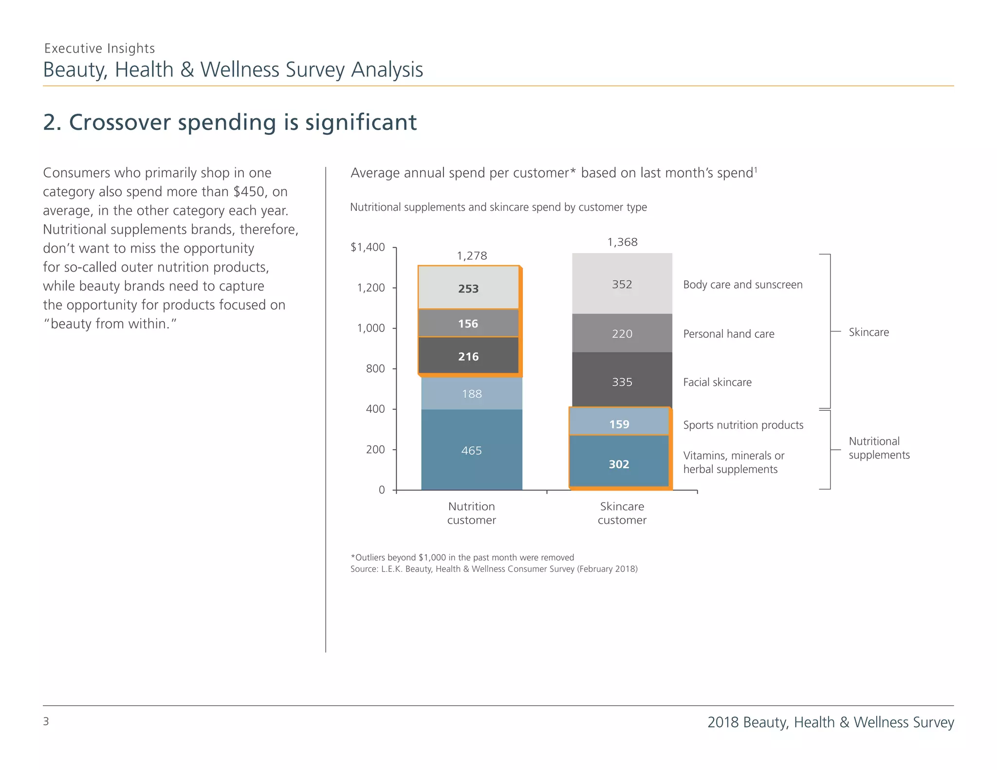 Top 8 Insights From the 2018 Beauty, Health & Wellness Survey | PDF