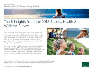 Beauty, Health & Wellness Survey Analysis
Executive Insights
Top 8 Insights From the 2018 Beauty, Health &
Wellness Survey
Think nutritional supplements and skincare are of interest only
to consumers of a certain age? Think again. According to L.E.K.
Consulting’s third installment of a biennial survey of the healthy
living marketplace, this one focusing on nutrition and skincare,
some 80% of health and wellness (H&W) consumers across
generations — from millennials to baby boomers — are highly
engaged with both categories.
The survey captured insights from more than 1,600 respondents,
representing roughly 77% of the U.S. adult population who
identify with H&W themes, and generated eight key insights across
categories. Together these insights make clear that consumer
interest in nutritional supplements and skincare often lasts a
lifetime.
Top 8 Insights From the 2018 Beauty, Health & Wellness Survey was written by Alex Evans and Maria Steingoltz,
Managing Directors in L.E.K. Consulting’s Consumer Products practice. Alex is based in Los Angeles and Maria is
based in Chicago.
For more information, contact consumerproducts@lek.com.
 