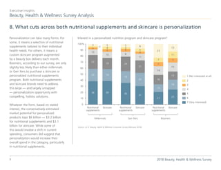Top 8 Insights From the 2018 Beauty, Health & Wellness Survey | PDF