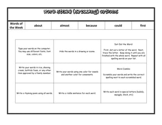 Word Study (Spelling) options

Words of
                      about                    almost                     because                      could                      first
the Week




                                                                                                       Dot Out the Word:

     Type your words on the computer.
                                                                                            First, dot out a letter of the word. Next,
     You may use different fonts, font         Hide the words in a drawing or scene.
                                                                                           trace the letter. Keep doing it until you are
             size, colors, etc.
                                                                                          finished with the whole word. Repeat with all
                                                                                                    spelling words on your list.



      Write your words in rice, shaving
                                                                                                         Word Jumble:
     cream, bathtub foam, or any other
                                            Write your words using one color for vowels
     item approved by a family member.
                                                and another color for consonants.          Scramble your words and write the correct
                                                                                             spelling next to each scrambled word.




                                                                                           Write each word in special letters (bubbly,
    Write a rhyming poem using all words.     Write a riddle sentence for each word.
                                                                                                      squiggly, block, etc)
 