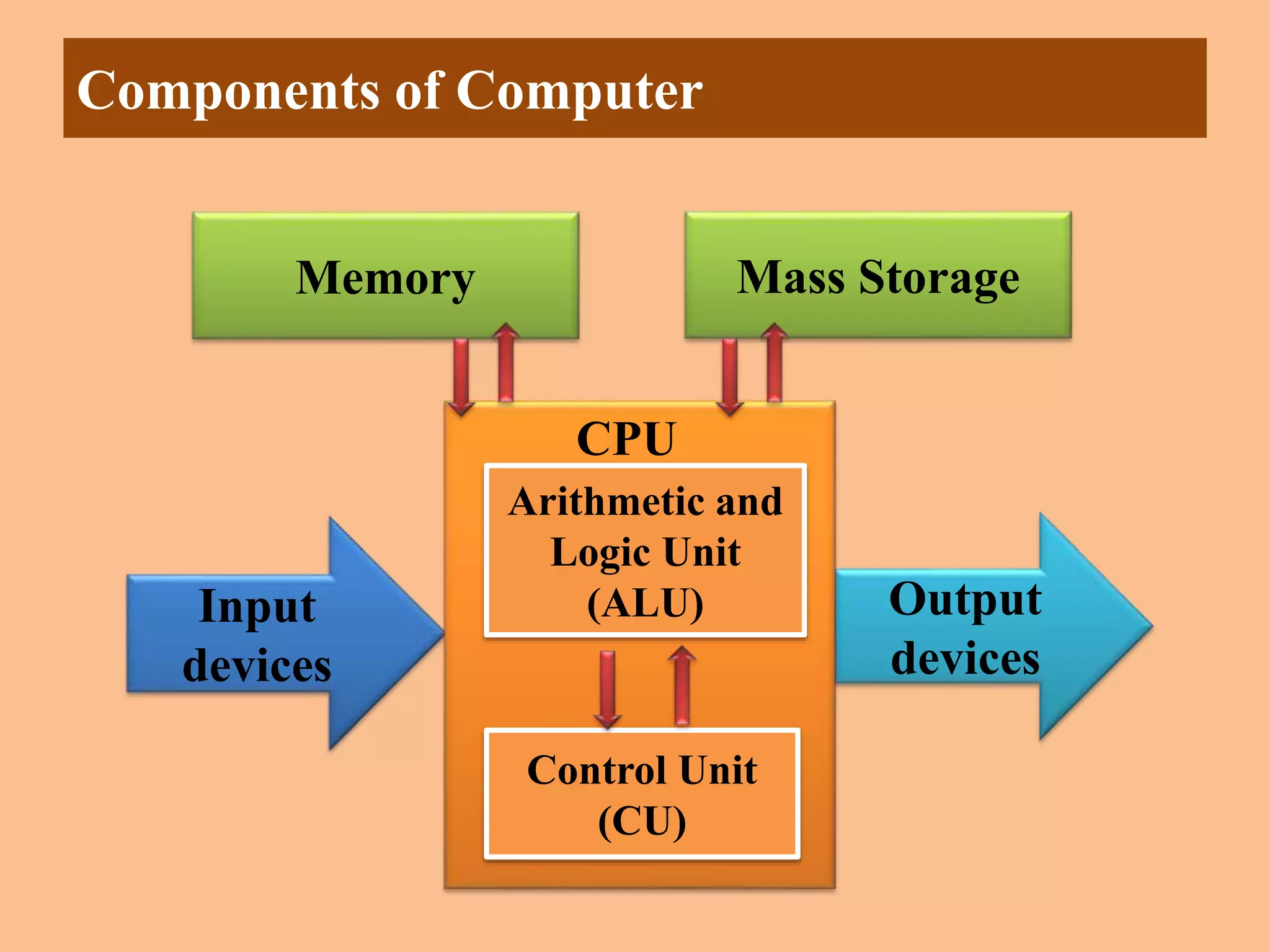 COMPUTER HARDWARE AND SOFTWARE | PPT