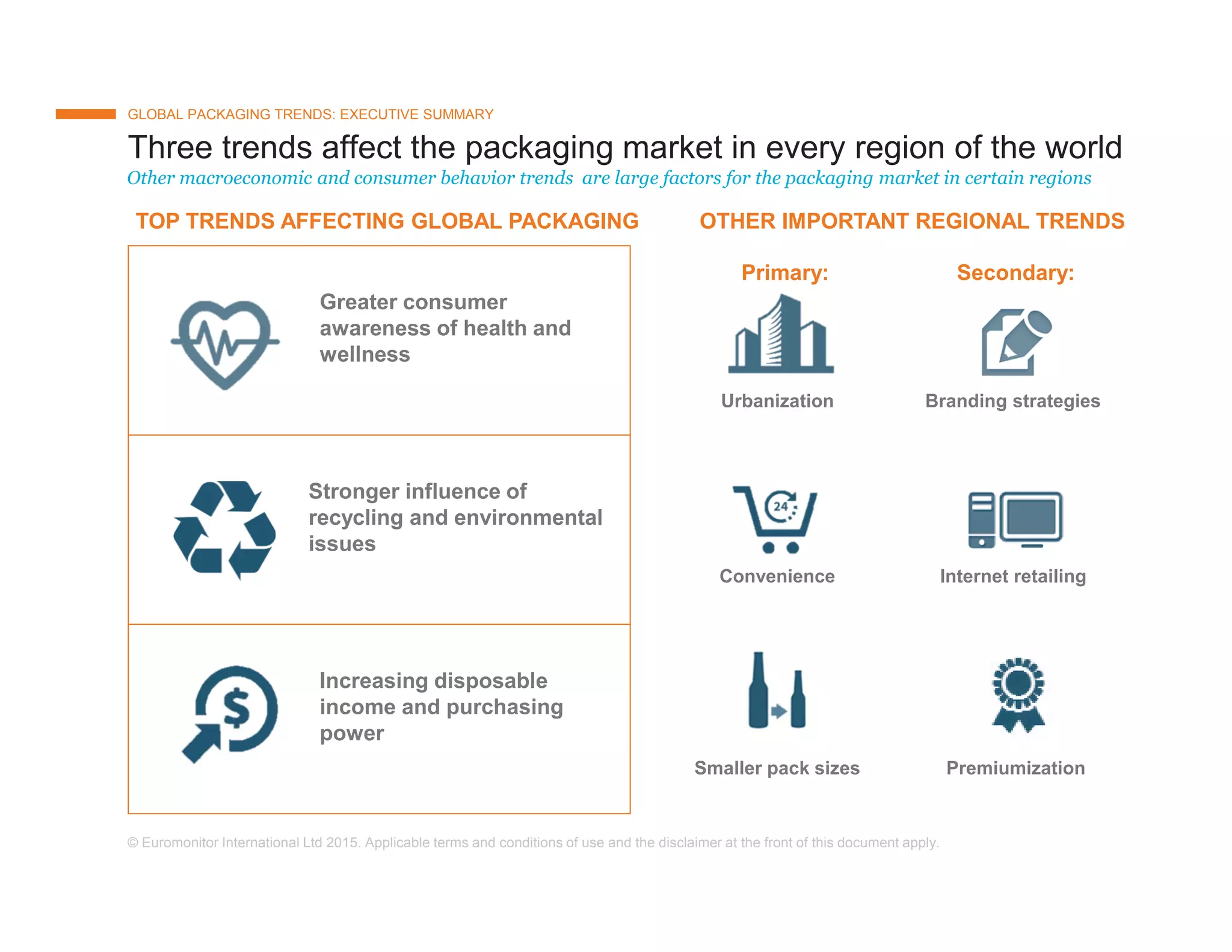 Pack Premiumization Hw trend & sustainable (green) packaging insight | PDF