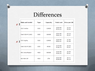 Hard Disk Drive versus Solid State Drive | PPTX