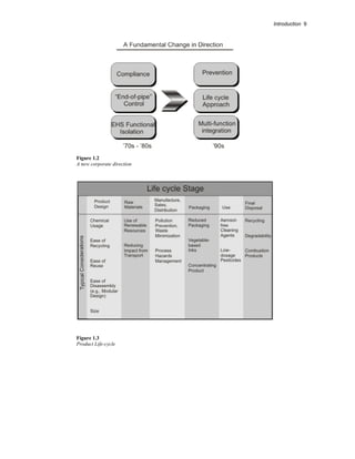 Introduction 9
Figure 1.2
A new corporate direction
Figure 1.3
Product Life-cycle
 