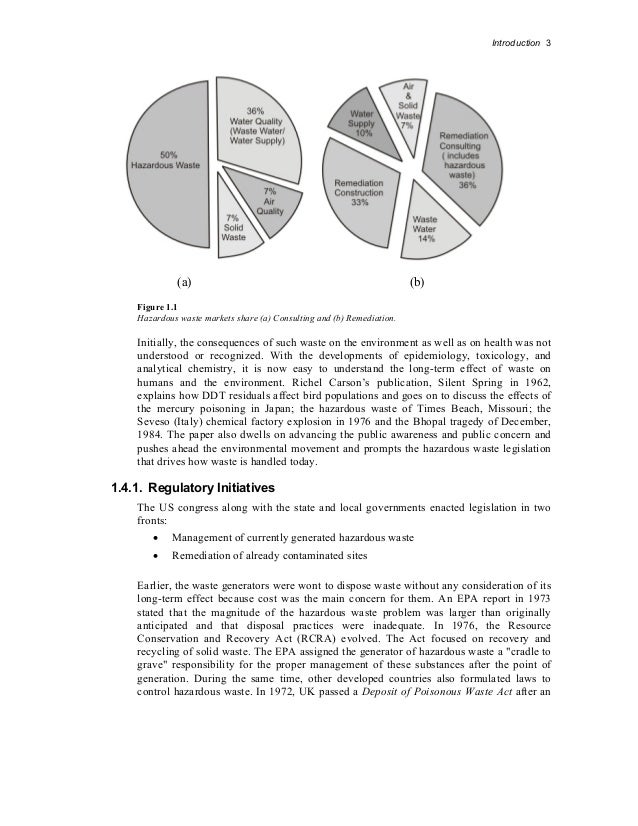 pollution prevention and waste management