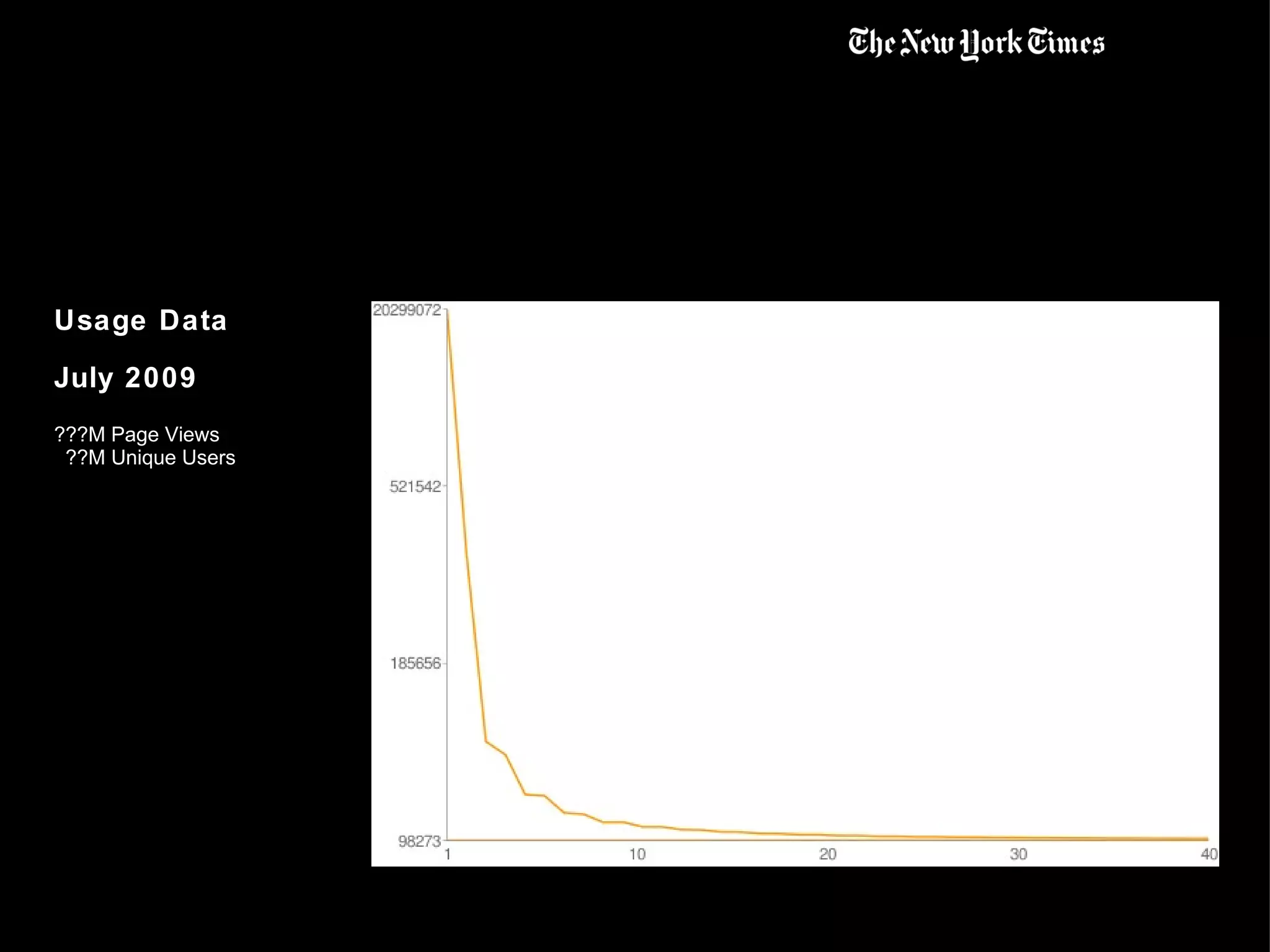 Usage Data July 2009 ???M Page Views ??M Unique Users 
