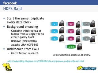 Hw09 Hadoop Development At Facebook Hive And Hdfs | PPT