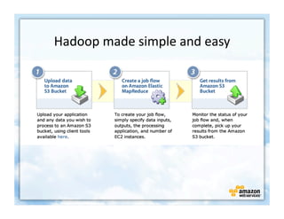 Hadoop	
  made	
  simple	
  and	
  easy	
  
 