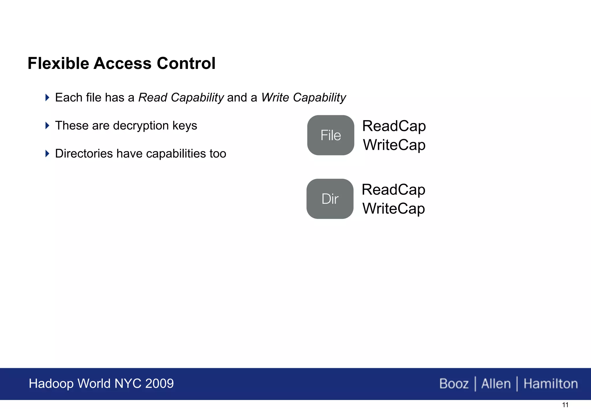 Flexible Access Control
  Each file has a Read Capability and a Write Capability

  These are decryption keys                                ReadCap
                                                    File
  Directories have capabilities too
                                                            WriteCap

                                                            ReadCap
                                                    Dir
                                                            WriteCap




Hadoop World NYC 2009
                                                                       11
 
