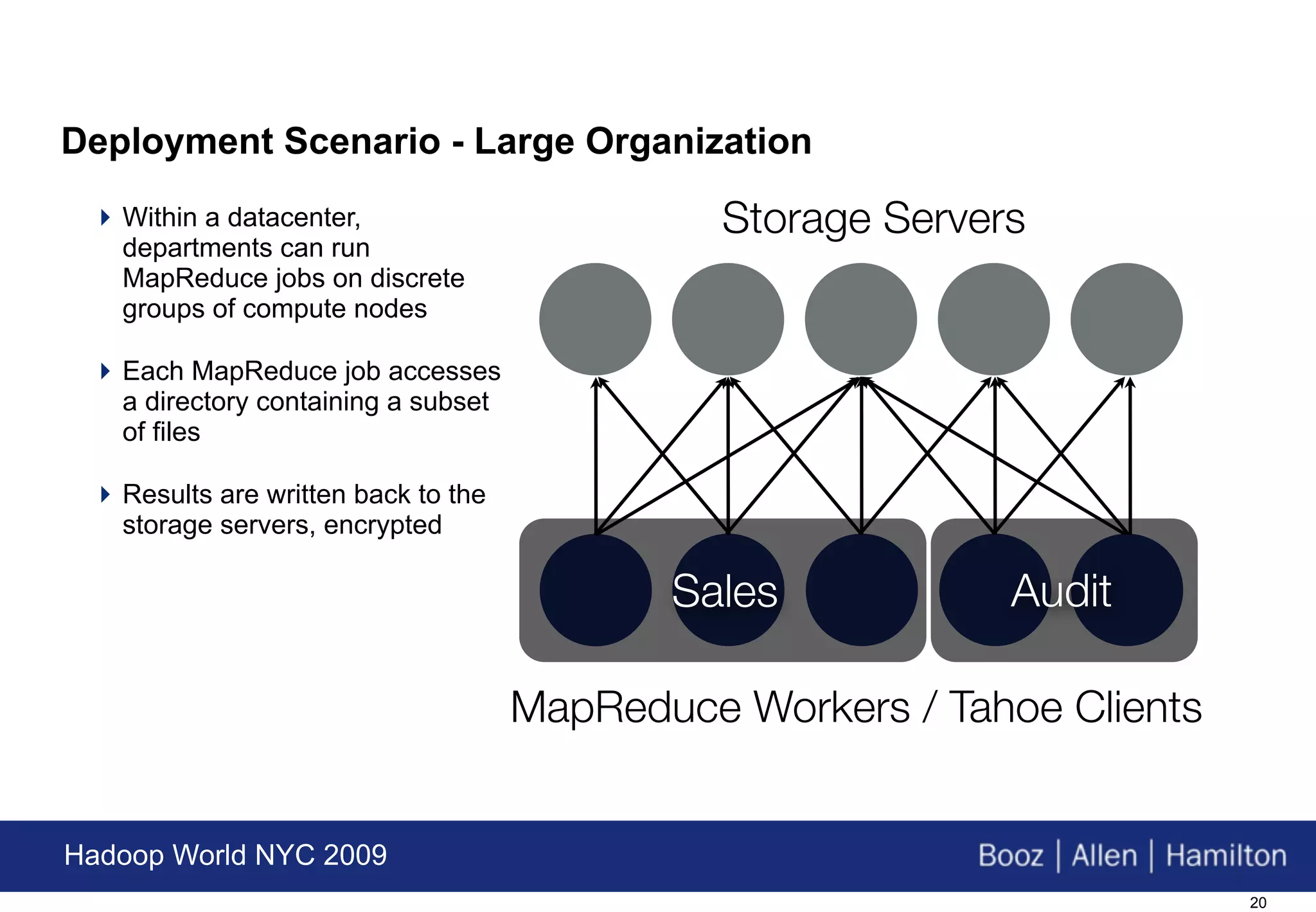 Deployment Scenario - Large Organization
  Within a datacenter,                        Storage Servers
   departments can run
   MapReduce jobs on discrete
   groups of compute nodes

  Each MapReduce job accesses
   a directory containing a subset
   of files

  Results are written back to the
   storage servers, encrypted

                                            Sales            Audit

                                     MapReduce Workers / Tahoe Clients


Hadoop World NYC 2009
                                                                         20
 