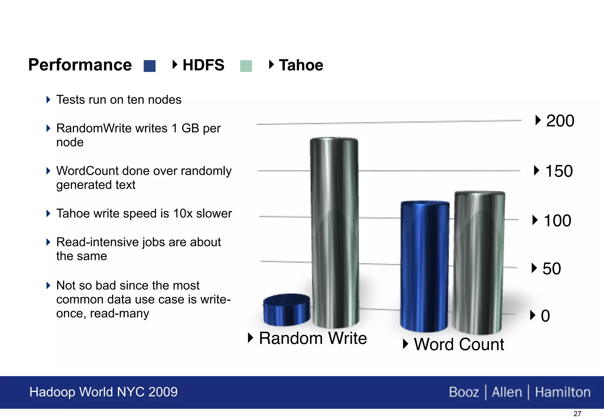 Performance           HDFS            Tahoe

  Tests run on ten nodes

  RandomWrite writes 1 GB per
                                                                   200
   node

  WordCount done over randomly                                    150
   generated text

  Tahoe write speed is 10x slower
                                                                   100
  Read-intensive jobs are about
   the same
                                                                   50
  Not so bad since the most
   common data use case is write-
   once, read-many                                                 0
                                     Random Write   Word Count

Hadoop World NYC 2009
                                                                          27
 
