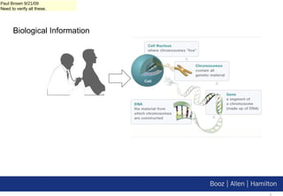 Biological Information Paul Brown 9/21/09 Need to verify all these. 