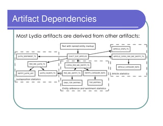 Artifact Dependencies
 Most Lydia artifacts are derived from other artifacts:
 