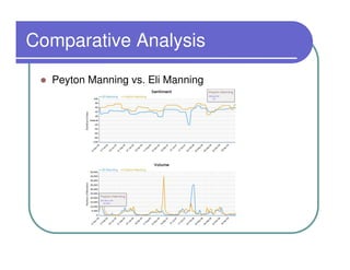 Comparative Analysis
  Peyton Manning vs. Eli Manning
 
