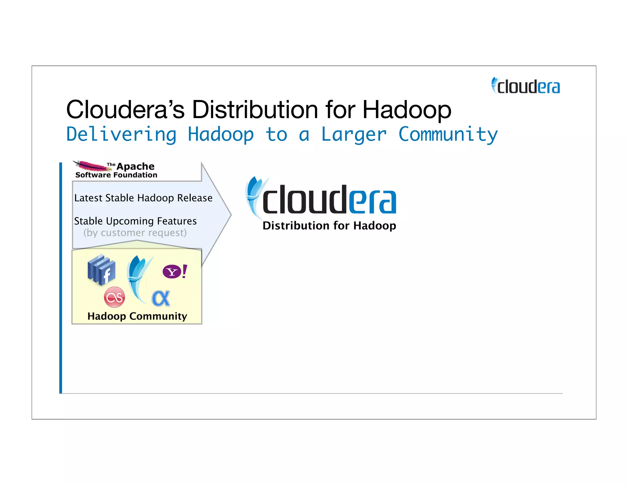 Cloudera’s Distribution for Hadoop
Delivering Hadoop to a Larger Community


Latest Stable Hadoop Release

Stable Upcoming Features       Distribution for Hadoop
  (by customer request)




  Hadoop Community
 