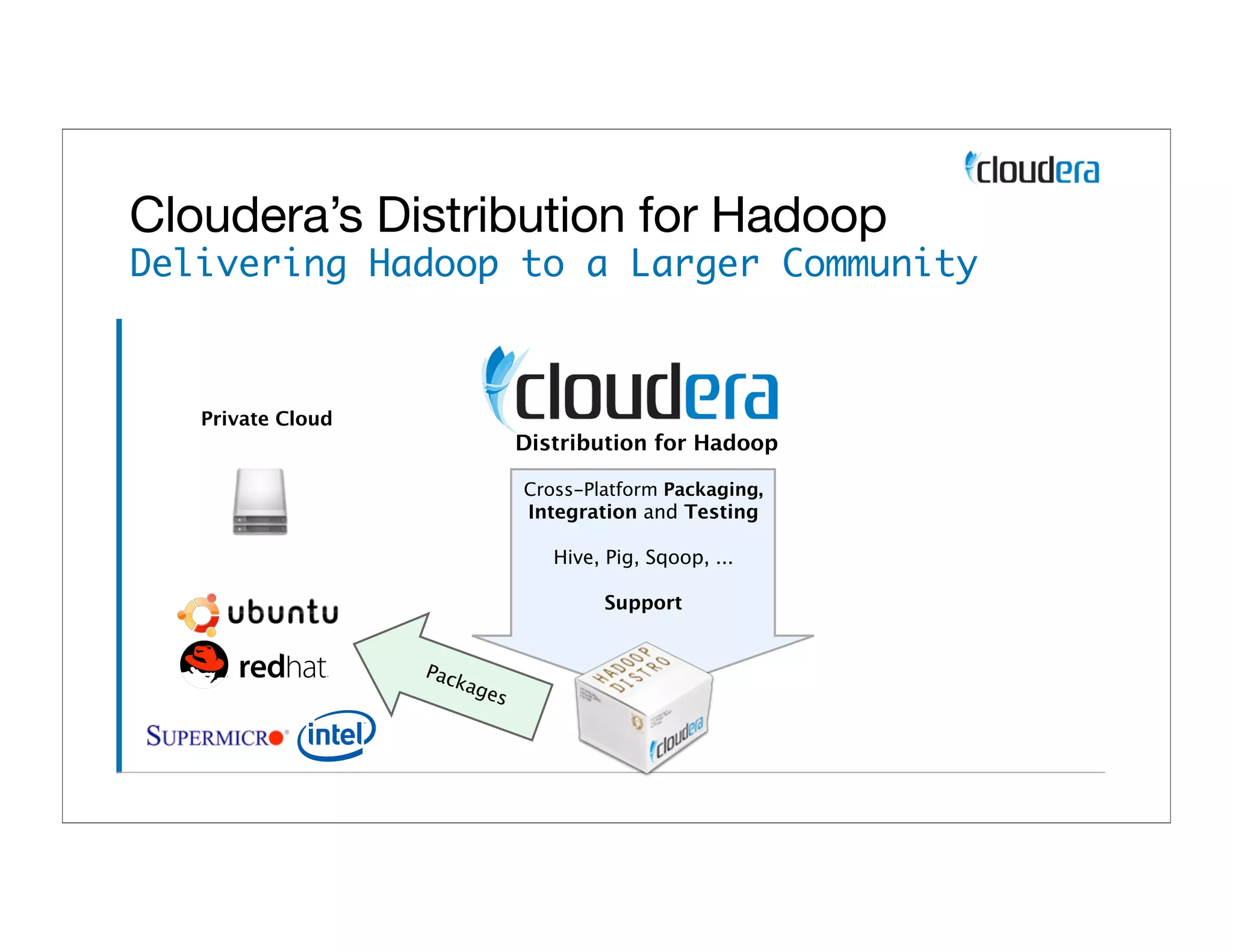 Cloudera’s Distribution for Hadoop
Delivering Hadoop to a Larger Community



   Private Cloud
                              Distribution for Hadoop

                              Cross-Platform Packaging,
                               Integration and Testing

                                 Hive, Pig, Sqoop, ...

                                      Support


                   Pac
                      kag
                         es
 