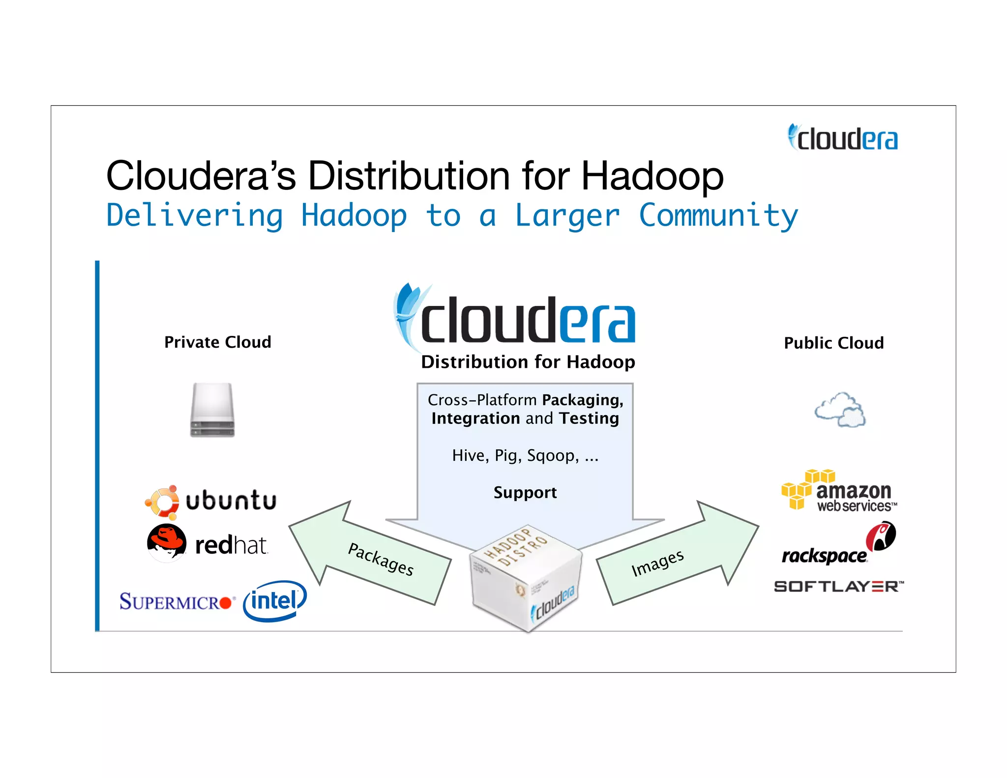 Cloudera’s Distribution for Hadoop
Delivering Hadoop to a Larger Community



   Private Cloud                                                   Public Cloud
                              Distribution for Hadoop

                              Cross-Platform Packaging,
                               Integration and Testing

                                 Hive, Pig, Sqoop, ...

                                      Support


                   Pac
                      kag                                    ges
                         es                               Ima
 