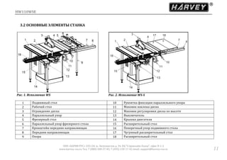 HW110WSE
ООО «ХАРВИ РУС» 105118, ш. Энтузиастов д. 34, БЦ "Стримлайн Плаза", офис В-1-2
www.harvey-rus.ru Тел. 7 (800) 500-27-83, 7 (495) 120-17-42 email: support@harvey-rus.ru 11
3.2 ОСНОВНЫЕ ЭЛЕМЕНТЫ СТАНКА
Рис. 1. Исполнение WS Рис. 2. Исполнение WS-S
1 Подвижный стол 10 Рукоятка фиксации параллельного упора
2 Рабочий стол 11 Маховик наклона диска
3 Ограждение диска 12 Маховик регулировки диска по высоте
4 Параллельный упор 13 Выключатель
5 Фрезерный стол 14 Крышка двигателя
6 Параллельный упор фрезерного стола 15 Расширительный стол
7 Кронштейн передняя направляющая 16 Поперечный упор подвижного стола
8 Передняя направляющая 17 Чугунный расширительный стол
9 Опора 18 Расширительный стол
 