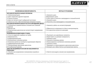 HW110WSE
ООО «ХАРВИ РУС» 105118, ш. Энтузиастов д. 34, БЦ "Стримлайн Плаза", офис В-1-2
www.harvey-rus.ru Тел. 7 (800) 500-27-83, 7 (495) 120-17-42 email: support@harvey-rus.ru 45
ВОЗМОЖНАЯ НЕИСПРАВНОСТЬ МЕТОД УСТРАНЕНИЯ
НЕУДОВЛЕТВОРИТЕЛЬНЫЕ ПРОПИЛЫ
1. Затупленный диск. 1. Заменить диск.
2. Диск закреплён другой стороной. 2.Перевернуть диск.
3. Смола на диске. 3. Снять диск и очистить скипидаром и стальной ватой.
4. Диск не соответствует выбранной заготовке. 4. Заменить диск.
5. Смола на столе, обусловливающая неверную подачу. 5. Очистить стол скипидаром и стальной ватой.
НЕУДОВЛЕТВОРИТЕЛЬНАЯ ЧАСТОТА ВРАЩЕНИЯ ДИСКА
1. Удлинитель слишком малого сечения или слишком
длинный.
1. Заменить кабель на соответствующий.
2. Малый ток. 2. Обратиться в компанию по сбыту электроэнергии.
3. Подключение двигателя не соответствует напряжению
питания.
3. См. двигатель и/или его шильдик.
ПОВЫШЕННАЯ ВИБРАЦИЯ СТАНКА
1. Стол не закреплён надёжно на тумбе. 1. Подтянуть все крепёжные элементы.
2. Неровный пол. 2. Переставить на ровную поверхность.
3. Повреждённый диск. 3. Заменить диск.
4. Изношенные клиновые ремни. 4. Заменить клиновые ремни.
5. Клиновые ремни не натянуты надлежащим образом. 5. Отрегулировать натяжение клиновых ремней.
6. Деформированный шкив. 6. Заменить шкив.
7. Ненадлежащее крепление двигателя. 7. Проверить и отрегулировать крепление двигателя.
8. Ослабленный крепёж. 8. Затянуть все гайки, болты и установочные винты.
ДИСК НЕ ПОДНИМАЕТСЯ ИЛИ НЕ НАКЛОНЯЕТСЯ
СВОБОДНО
1. Опилки или загрязнения в механизмах подъёма и
опускания.
1. Смести или выдуть опилки или загрязнения.
 