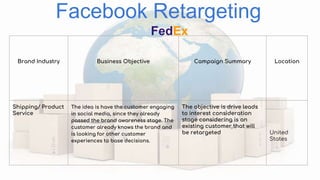 Facebook Retargeting
FedEx
Brand Industry Business Objective Campaign Summary Location
Shipping/ Product
Service
The idea is have the customer engaging
in social media, since they already
passed the brand awareness stage. The
customer already knows the brand and
is looking for other customer
experiences to base decisions.
The objective is drive leads
to interest consideration
stage considering is an
existing customer that will
be retargeted United
States
 