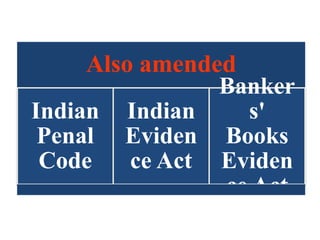 Also amended
Indian
Penal
Code
Indian
Eviden
ce Act
Banker
s'
Books
Eviden
ce Act
 