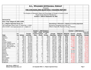 A.L. Wagner Appraisal Group
                                                                                  Presents
                                              THE CHICAGOLAND QUARTERLY HOUSING REPORT

                                         The Analysis of Absorption Rates and Percentage of Change in Inventory Level
                                                              Single Family Detached Residences
                                                           October 1, 2008 to September 30, 2009

Sponsored by:
Alvin "Chip" Wagner III, SRA, SCRP
A. L. Wagner Appraisal Group, Inc.                                                           Specializing in Relocation, Litigation & Lending Appraisals
1807 Washington Street, Suite 110, Naperville, IL 60565                                      Serving the Chicagoland Area since 1970
(630) 416-6556 ~ www.wagnerappraisal.com ~ chip@rac.net                                      Offices in Naperville, Plainfield, Chicago, Flossmoor


                                                               October 1, 2009 Statistics                                      October 1, 2008 Statistics
                                                               Under    Under # of Sales                                                                   12 mo SP
                             MLS                 Average      Contract Contract  Last            Average    MONTHS     MONTHS     Percent      Average       Percent
Town                         Area   Actives     List Price     (Ctg.)   (Pend) 12 mos.          Sale Price  SUPPLY     SUPPLY     Change      Sale Price    Change
Addison                       101       206   $     331,822         51      19      168       $     225,723  10.39      19.83     -47.63%   $    286,138    -21.11%
Algonquin                     102       240   $     337,505         49      10      185       $     247,393  11.80      14.89     -20.72%   $    301,985    -18.08%
Alsip                         658        89   $     201,358         17        5       93      $     152,973  9.29       16.28     -42.94%   $    194,218    -21.24%
Antioch                         2       290   $     321,229         26      18      192       $     209,271  14.75      16.20      -8.98%   $    243,006    -13.88%
Arlington Heights               5       364   $     521,477         77      19      350       $     387,706  9.79       11.15     -12.19%   $    429,919      -9.82%
Aurora - DuPage County        507       179   $     348,882         44      10      247       $     269,750  7.14       7.68       -7.10%   $    318,264    -15.24%
Aurora - Kane County          507       672   $     165,562        143      75      646       $     132,227  9.33       11.29     -17.35%   $    171,217    -22.77%
Aurora - Will, Kendall Cty    507        81   $     265,956         34        7     124       $     246,746  5.89       11.38     -48.22%   $    275,797    -10.53%
Barrington Area                10       626   $ 1,090,200           44      14      304       $     616,456  20.75      19.29       7.56%   $    753,276    -18.16%
Bartlett                      104       212   $     363,090         50        6     219       $     293,578  9.25       12.09     -23.45%   $    313,695      -6.41%
Batavia                       510       205   $     395,746         34        3     156       $     316,295  12.75      10.55      20.78%   $    331,897      -4.70%
Beecher                       401        82   $     304,230           4       4       33      $     192,103  24.00      16.09      49.15%   $    230,975    -16.83%
Bellwood                     2104       105   $     138,703         21      38      142       $     85,764   6.27       18.39     -65.92%   $    153,990    -44.31%
Bensenville                   106       127   $     266,429         29      17        81      $     188,491  12.00      31.02     -61.31%   $    255,642    -26.27%
Berwyn                        402       236   $     191,950         66      51      288       $     156,238  6.99       12.90     -45.78%   $    217,034    -28.01%
Bloomingdale                  108       107   $     513,671         18        5       97      $     358,571  10.70      18.57     -42.38%   $    418,832    -14.39%
Blue Island                   406        92   $     145,046           9       7       67      $      91,857  13.30      13.52      -1.59%   $    135,757    -32.34%
Bolingbrook                   440       405   $     264,909         97      45      453       $     200,725  8.17       12.87     -36.54%   $    258,547    -22.36%
Bridgeview                    455        49   $     238,653         12        6       47      $     197,194  9.05       15.85     -42.92%   $    223,588    -11.80%

       Data Source: MRED LLC
       Midwest Real Estate Data, LLC                          (C) Copyright 2009, A. L. Wagner Appraisal Group                                       Page 1
 