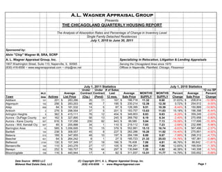 A.L. Wagner Appraisal Group
                                                                                 Presents
                                               THE CHICAGOLAND QUARTERLY HOUSING REPORT
                                          The Analysis of Absorption Rates and Percentage of Change in Inventory Level
                                                               Single Family Detached Residences
                                                                  July 1, 2010 to June 30, 2011


Sponsored by:
Alvin "Chip" Wagner III, SRA, SCRP
A. L. Wagner Appraisal Group, Inc.                                                           Specializing in Relocation, Litigation & Lending Appraisals
1807 Washington Street, Suite 110, Naperville, IL 60565                                      Serving the Chicagoland Area since 1970
(630) 416-6556 ~ www.wagnerappraisal.com ~ chip@rac.net                                      Offices in Naperville, Plainfield, Chicago, Flossmoor




                                                                 July 1, 2011 Statistics                                              July 1, 2010 Statistics
                                                                Under    Under # of Sales                                                                           12 mo SP
                             MLS                 Average       Contract Contract  Last       Average    MONTHS             MONTHS       Percent         Average       Percent
Town                         Area   Actives      List Price     (Ctg.)   (Pend) 12 mos.     Sale Price  SUPPLY             SUPPLY       Change         Sale Price     Change
Addison                       101        201   $     283,286         35      11      167 $      186,718  11.32              8.60         31.63%      $    208,814    -10.58%
Algonquin                     102        256   $     283,203         46        7     195 $      230,214  12.39              12.30         0.72%      $    254,512      -9.55%
Alsip                         658         84   $     181,532         14        5       87 $     128,395  9.51               10.39        -8.44%      $    150,869    -14.90%
Antioch                         2        276   $     298,554         37        5     201 $      183,757  13.63              11.83        15.18%      $    196,398      -6.44%
Arlington Heights               5        362   $     415,111         76      12      404 $      349,803  8.83               9.63         -8.28%      $    359,249      -2.63%
Aurora - DuPage County        507        162   $     327,895         56      13      245 $      268,792  6.19               6.34         -2.40%      $    270,958      -0.80%
Aurora - Kane County          507        616   $     137,056        230      92      943 $       99,580  5.84               7.13        -18.08%      $    117,699    -15.39%
Aurora - Will, Kendall Cty    507         85   $     255,888         34        1     110 $      219,112  7.03               7.23         -2.68%      $    232,996      -5.96%
Barrington Area                10        585   $ 1,056,695           70      15      379 $      552,881  15.13              16.74        -9.63%      $    567,486      -2.57%
Bartlett                      104        238   $     308,557         45        8     227 $      262,286  10.20              11.92       -14.40%      $    275,851      -4.92%
Batavia                       510        189   $     347,955         48      10      197 $      284,199  8.89               9.67         -7.99%      $    298,312      -4.73%
Beecher                       401         64   $     264,242           8       1       27 $     185,723  21.33              25.03       -14.76%      $    187,381      -0.88%
Bellwood                     2104        130   $     107,349         37      18      166 $       76,408  7.06               4.81         46.76%      $     86,642    -11.81%
Bensenville                   106        110   $     243,276         27      17      105 $      164,261  8.86               7.86         12.65%      $    166,504      -1.35%
Berwyn                        402        252   $     160,707         79      44      297 $      130,846  7.20               4.92         46.38%      $    140,308      -6.74%
Bloomingdale                  108        116   $     440,944         17        4       82 $     311,937  13.51              11.77        14.79%      $    330,652      -5.66%

       Data Source: MRED LLC                               (C) Copyright 2011, A. L. Wagner Appraisal Group, Inc.
       Midwest Real Estate Data, LLC                          (630) 416-6556 ~ www.WagnerAppraisal.com                                                        Page 1
 