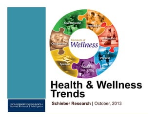 Health & Wellness
Trends
Schieber Research | October, 2013

 