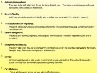 Autonomy/Independence:
They want to be self reliant and do not like to be bossed over. They excel as entrepreneurs, professors,
consultants, professionals and free-lancers.
Security/Stability:
Individuals who desire security and stability want to be free from any anxiety of uncertainty or insecurity.
Technical/Functional Competence:
Those with a technical/functional competence anchor exhibit strong inclination to develop something which they
can call their own.
General Management:
They have good planning, organizing, managing and controlling skills. They enjoy responsibility and revel in
uncertainty.
Entrepreneurial Creativity:
They enjoy jobs where they are given enough freedom to create and are not bound by organizational framework.
Example: artists, free-lancers, entrepreneurs and innovators.
Service:
Service drives individuals to take up jobs in not-for-profit service organizations. The worthwhile causes they
pursue can range from environmental protection to poverty alleviation.
Pure Challenge:
People with this career anchor just love solving difficult problems.
 
