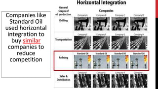 Companies like
Standard Oil
used horizontal
integration to
buy similar
companies to
reduce
competition
 