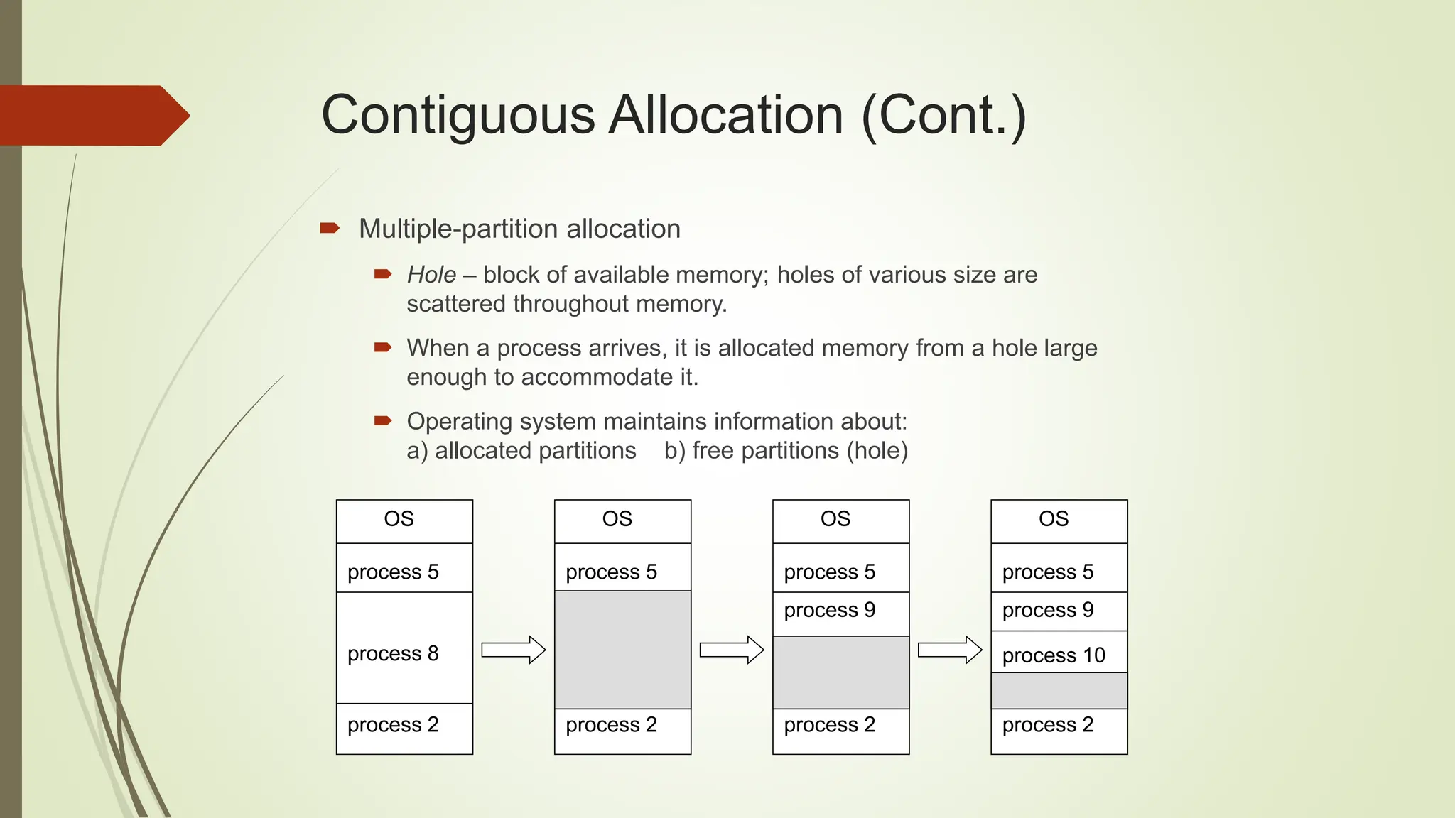Contiguous Allocation (Cont.)
 Multiple-partition allocation
 Hole – block of available memory; holes of various size are
scattered throughout memory.
 When a process arrives, it is allocated memory from a hole large
enough to accommodate it.
 Operating system maintains information about:
a) allocated partitions b) free partitions (hole)
OS
process 5
process 8
process 2
OS
process 5
process 2
OS
process 5
process 2
OS
process 5
process 9
process 2
process 9
process 10
 