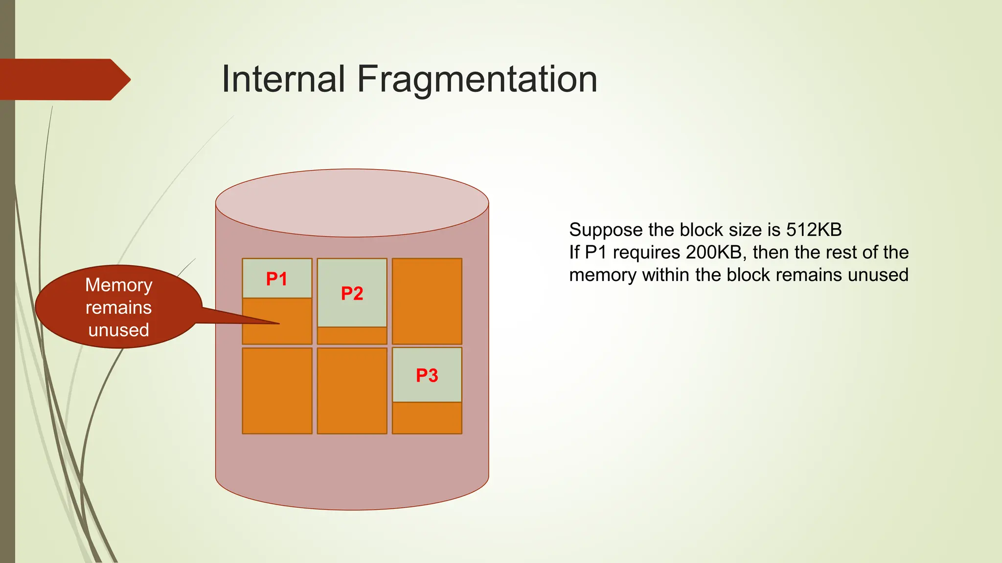 Internal Fragmentation
Suppose the block size is 512KB
If P1 requires 200KB, then the rest of the
memory within the block remains unused
P1
Memory
remains
unused
P2
P3
 