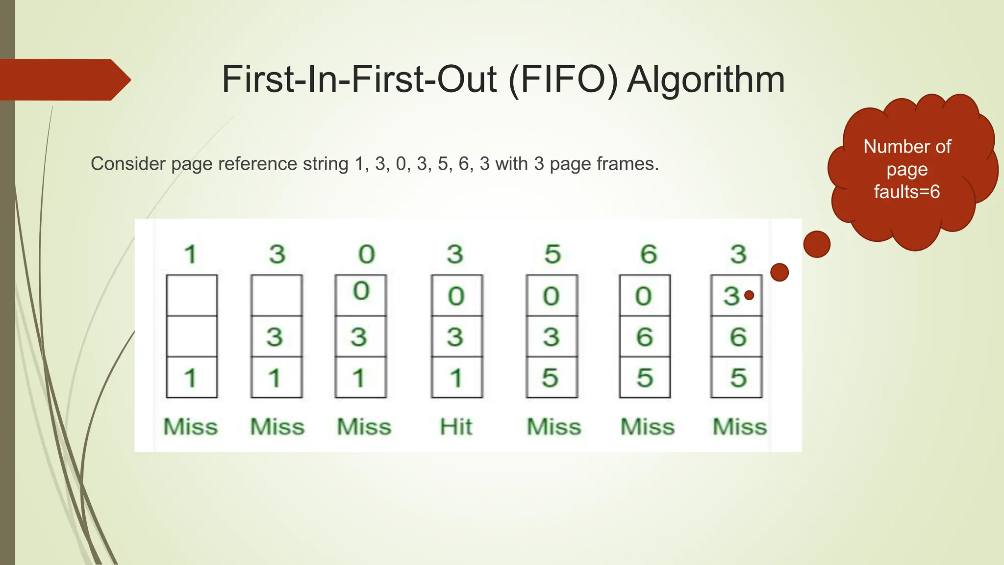 First-In-First-Out (FIFO) Algorithm
Consider page reference string 1, 3, 0, 3, 5, 6, 3 with 3 page frames.
Number of
page
faults=6
 