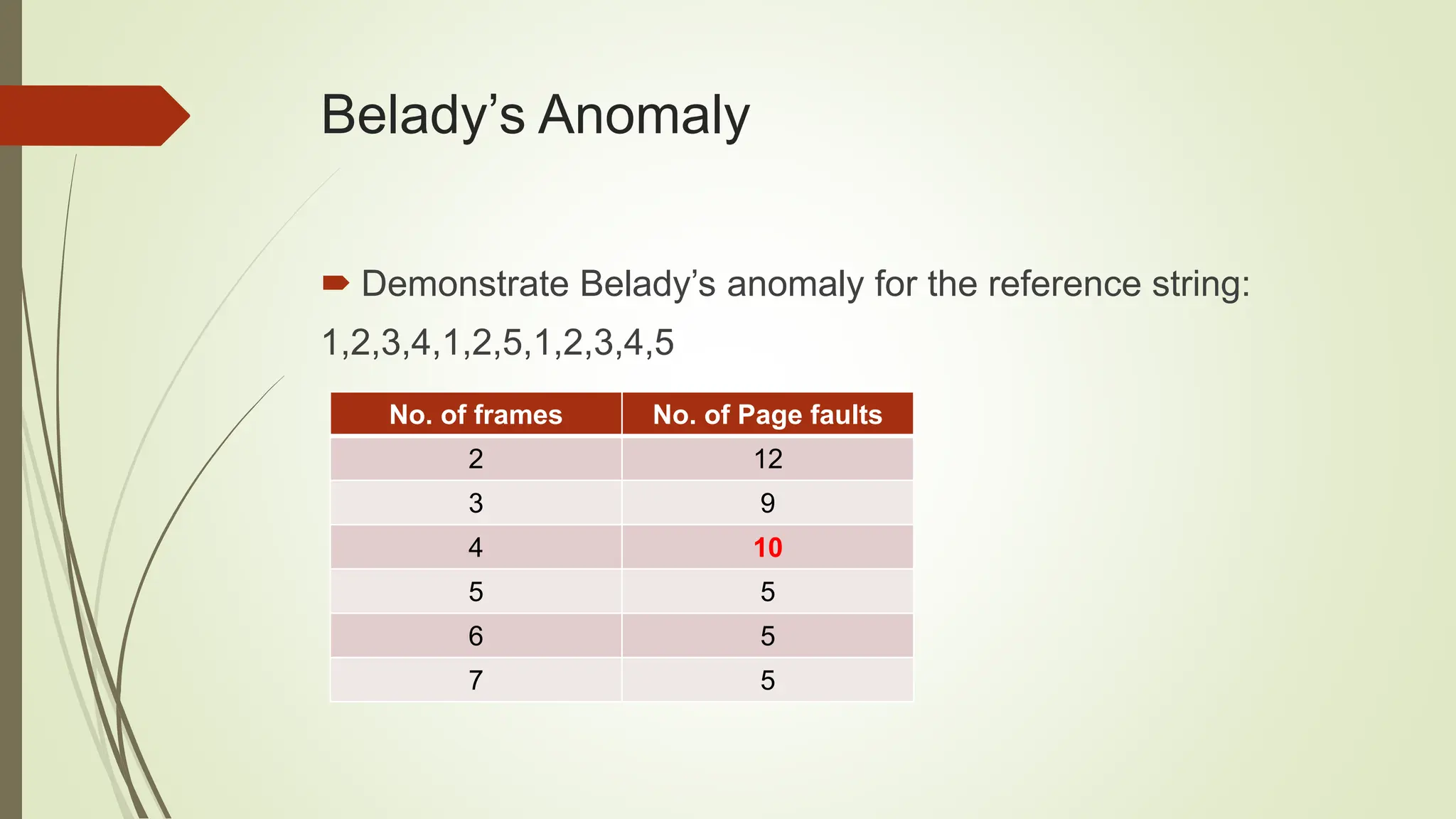 Belady’s Anomaly
 Demonstrate Belady’s anomaly for the reference string:
1,2,3,4,1,2,5,1,2,3,4,5
No. of frames No. of Page faults
2 12
3 9
4 10
5 5
6 5
7 5
 