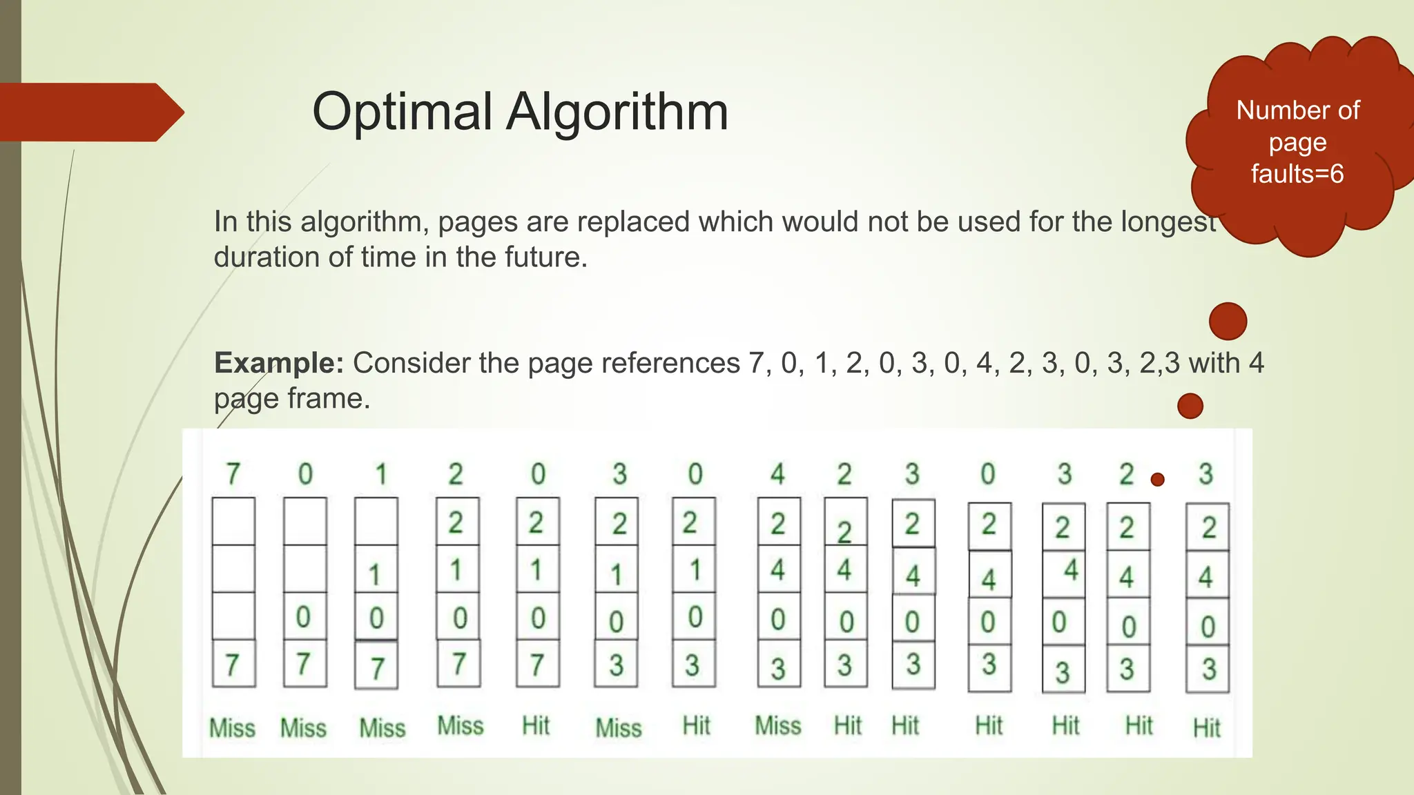Optimal Algorithm
In this algorithm, pages are replaced which would not be used for the longest
duration of time in the future.
Example: Consider the page references 7, 0, 1, 2, 0, 3, 0, 4, 2, 3, 0, 3, 2,3 with 4
page frame.
Number of
page
faults=6
 