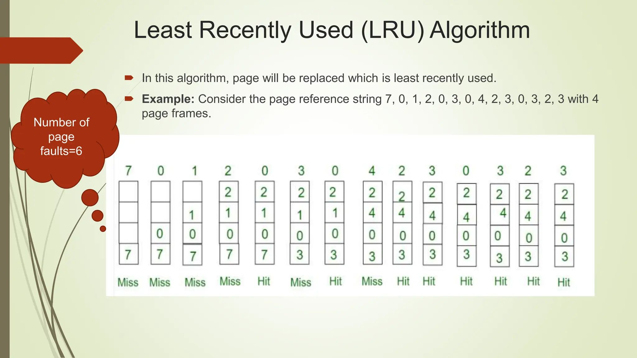 Least Recently Used (LRU) Algorithm
 In this algorithm, page will be replaced which is least recently used.
 Example: Consider the page reference string 7, 0, 1, 2, 0, 3, 0, 4, 2, 3, 0, 3, 2, 3 with 4
page frames.
Number of
page
faults=6
 