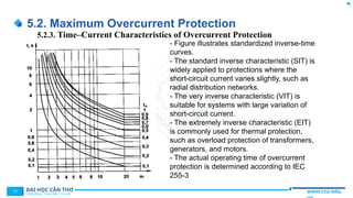 Comprehensive Guide to Maximum Overcurrent Protection in Electrical ...