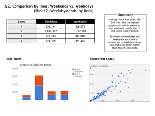 HW2: Seoul Subway Transit population | PPT