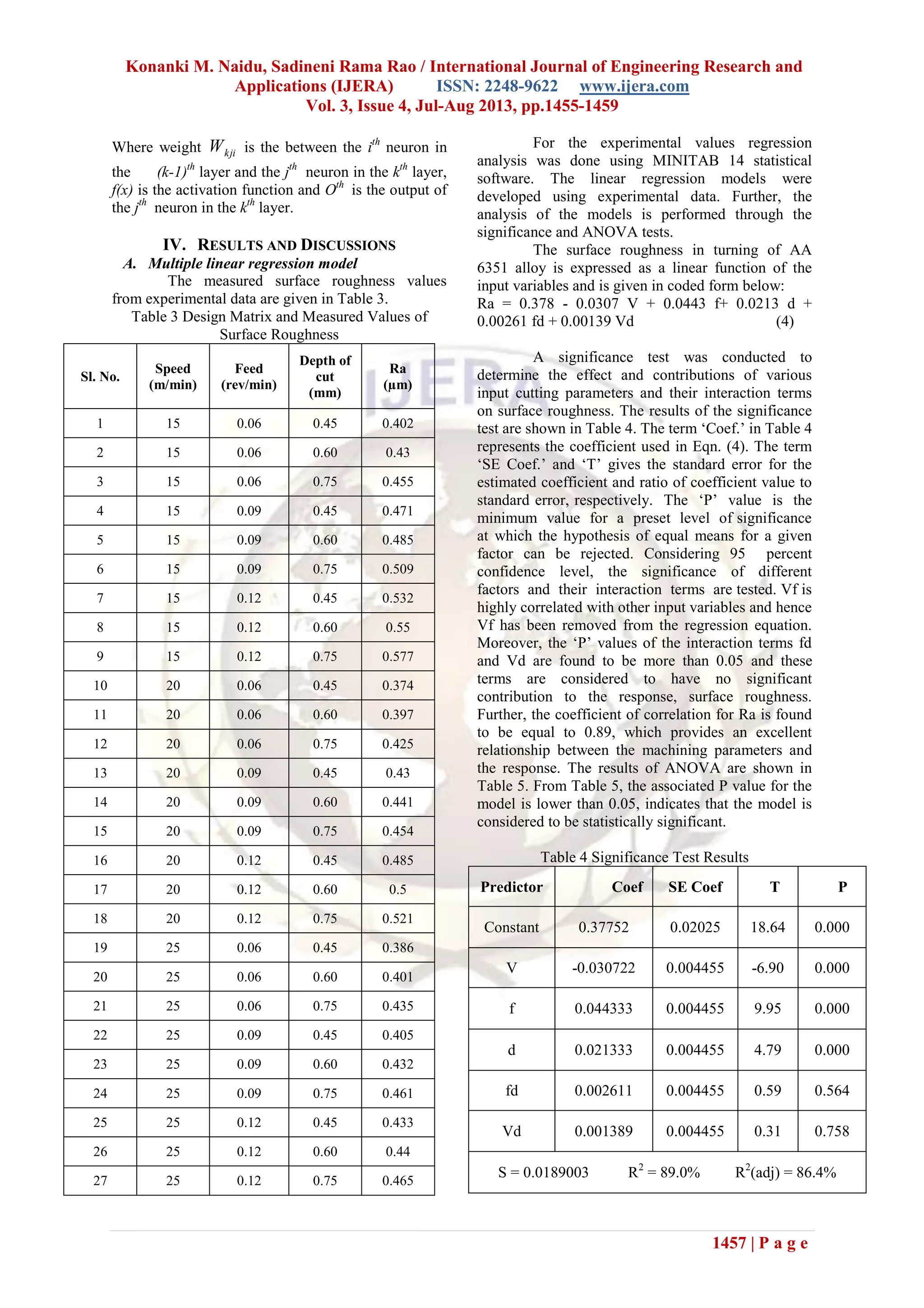 Konanki M. Naidu, Sadineni Rama Rao / International Journal of Engineering Research and
Applications (IJERA) ISSN: 2248-9622 www.ijera.com
Vol. 3, Issue 4, Jul-Aug 2013, pp.1455-1459
1457 | P a g e
Where weight kjiW is the between the ith
neuron in
the (k-1)th
layer and the jth
neuron in the kth
layer,
f(x) is the activation function and Oth
is the output of
the jth
neuron in the kth
layer.
IV. RESULTS AND DISCUSSIONS
A. Multiple linear regression model
The measured surface roughness values
from experimental data are given in Table 3.
Table 3 Design Matrix and Measured Values of
Surface Roughness
Sl. No.
Speed
(m/min)
Feed
(rev/min)
Depth of
cut
(mm)
Ra
(µm)
1 15 0.06 0.45 0.402
2 15 0.06 0.60 0.43
3 15 0.06 0.75 0.455
4 15 0.09 0.45 0.471
5 15 0.09 0.60 0.485
6 15 0.09 0.75 0.509
7 15 0.12 0.45 0.532
8 15 0.12 0.60 0.55
9 15 0.12 0.75 0.577
10 20 0.06 0.45 0.374
11 20 0.06 0.60 0.397
12 20 0.06 0.75 0.425
13 20 0.09 0.45 0.43
14 20 0.09 0.60 0.441
15 20 0.09 0.75 0.454
16 20 0.12 0.45 0.485
17 20 0.12 0.60 0.5
18 20 0.12 0.75 0.521
19 25 0.06 0.45 0.386
20 25 0.06 0.60 0.401
21 25 0.06 0.75 0.435
22 25 0.09 0.45 0.405
23 25 0.09 0.60 0.432
24 25 0.09 0.75 0.461
25 25 0.12 0.45 0.433
26 25 0.12 0.60 0.44
27 25 0.12 0.75 0.465
For the experimental values regression
analysis was done using MINITAB 14 statistical
software. The linear regression models were
developed using experimental data. Further, the
analysis of the models is performed through the
significance and ANOVA tests.
The surface roughness in turning of AA
6351 alloy is expressed as a linear function of the
input variables and is given in coded form below:
Ra = 0.378 - 0.0307 V + 0.0443 f+ 0.0213 d +
0.00261 fd + 0.00139 Vd (4)
A significance test was conducted to
determine the effect and contributions of various
input cutting parameters and their interaction terms
on surface roughness. The results of the significance
test are shown in Table 4. The term ‘Coef.’ in Table 4
represents the coefficient used in Eqn. (4). The term
‘SE Coef.’ and ‘T’ gives the standard error for the
estimated coefficient and ratio of coefficient value to
standard error, respectively. The ‘P’ value is the
minimum value for a preset level of significance
at which the hypothesis of equal means for a given
factor can be rejected. Considering 95 percent
confidence level, the significance of different
factors and their interaction terms are tested. Vf is
highly correlated with other input variables and hence
Vf has been removed from the regression equation.
Moreover, the ‘P’ values of the interaction terms fd
and Vd are found to be more than 0.05 and these
terms are considered to have no significant
contribution to the response, surface roughness.
Further, the coefficient of correlation for Ra is found
to be equal to 0.89, which provides an excellent
relationship between the machining parameters and
the response. The results of ANOVA are shown in
Table 5. From Table 5, the associated P value for the
model is lower than 0.05, indicates that the model is
considered to be statistically significant.
Table 4 Significance Test Results
Predictor Coef SE Coef T P
Constant 0.37752 0.02025 18.64 0.000
V -0.030722 0.004455 -6.90 0.000
f 0.044333 0.004455 9.95 0.000
d 0.021333 0.004455 4.79 0.000
fd 0.002611 0.004455 0.59 0.564
Vd 0.001389 0.004455 0.31 0.758
S = 0.0189003 R2
= 89.0% R2
(adj) = 86.4%
 