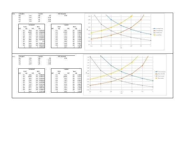 Engineering dynamics lecture notes picture