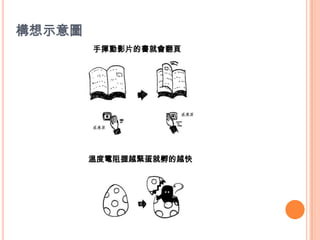 2.用溫度電阻握在手中來孵蛋構想示意圖手揮動影片的書就會翻頁溫度電阻握越緊蛋就孵的越快